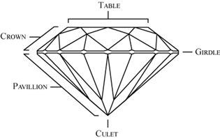 Diamond Proportions and Definitions