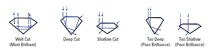 Diagram of Diamond Cutting Process.