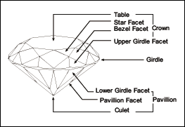 Diamond Proportions and Definitions